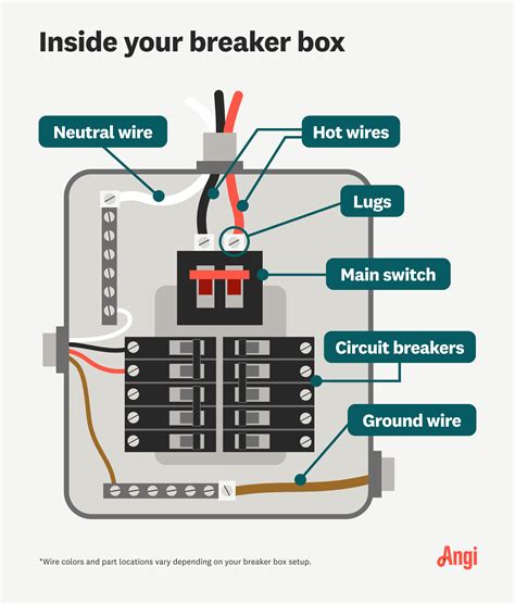 electrical box hp meaning|breaker box electrical terminology.